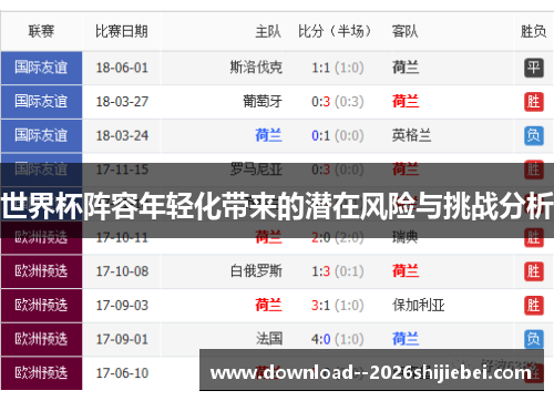 世界杯阵容年轻化带来的潜在风险与挑战分析