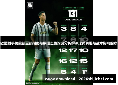 欧冠射手榜最新更新指南与数据走势深度分析解读球员表现与战术影响前瞻