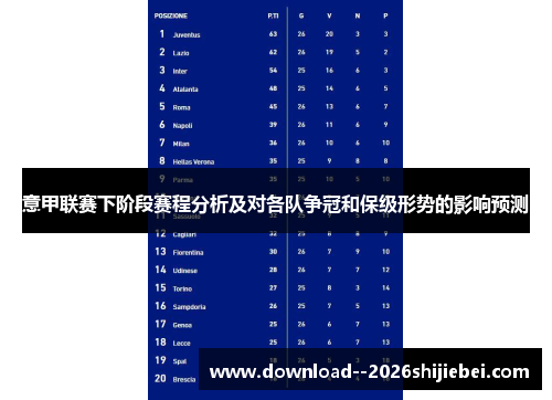 意甲联赛下阶段赛程分析及对各队争冠和保级形势的影响预测