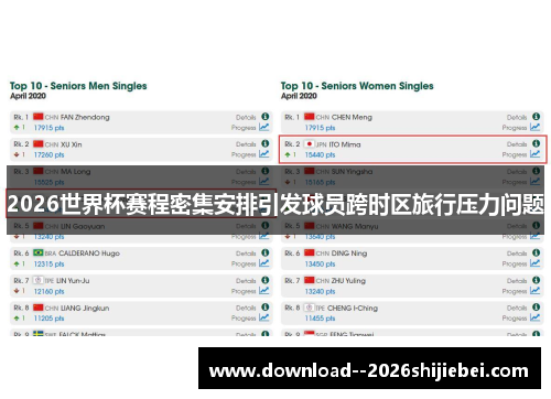 2026世界杯赛程密集安排引发球员跨时区旅行压力问题