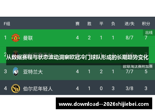 从数据赛程与状态波动洞察欧冠冷门球队形成的长期趋势变化